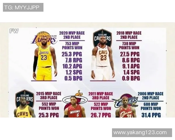 詹姆斯领衔NBA新赛季的挑战与机遇展望分析